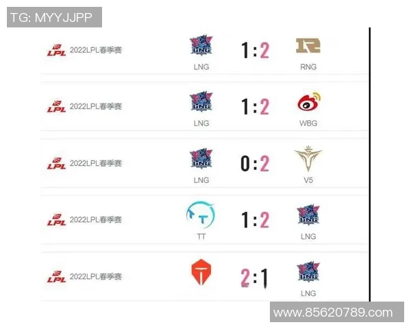 2026英雄联盟耐力排行榜：LNG位居第2名